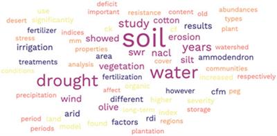 Editorial: Advances in soil and water management for dryland areas